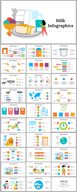 Slide deck featuring milk-themed visuals, global data, and infographics on dairy products and nutrition.