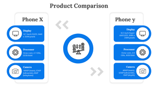 Two column comparison of Phone X and Y, each with set of three blue icons and text, with a center circular balance graphic.