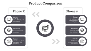 Gray themed comparison chart with two columns outlining features of two phones, separated by a central weighing scale icon.
