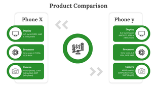 Slide comparing two smartphones, phone X and phone Y, based on display, processor, and camera specifications with icons.