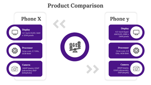 Side-by-side comparison of two smartphones, highlighting display resolution, processor speed, and camera capabilities.