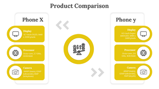 Product comparison slide comparing Phone X and Y on display, processor, and camera features in a yellow themed layout.