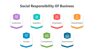 Diagram highlighting seven aspects of social responsibility in business from customer to government with color coded icons.