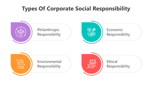 Slide on types of corporate social responsibility with color coded icons.