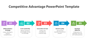 A five-step arrow diagram showcasing strategies for competitive advantage, with icons for each step in vibrant colors.