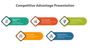 A PowerPoint slide presenting five key strategies for competitive advantage with color coded icons and text descriptions.