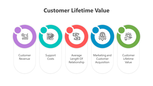 Customer Lifetime Value PowerPoint And Google Slides Themes