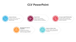 Customer Lifetime Value PowerPoint slide showing key components with color coded icons and text descriptions.