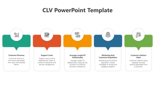 A CLV PPT slide diagram showcasing key concepts in color coded boxes with icons and text descriptions for each.