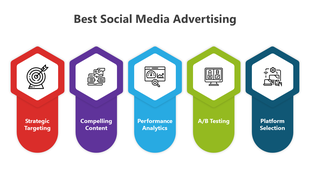 Colorful banner with icons for social media advertising strategies targeting, content, analytics, testing, and platform.