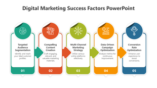 Five numbered colorful vertical shapes with rounded edges, each with icons and text, showing digital marketing steps.