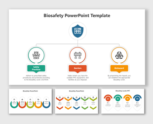Biosafety template with central icon branching to three labeled sections and supporting slides showing levels and procedures.