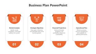 Orange business plan template showcasing four labeled sections for market, strategy, finance, and operations.