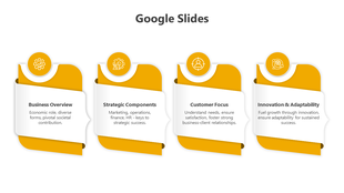 A Google Slides template with four yellow sections from business overview to innovation and adaptability with icons.