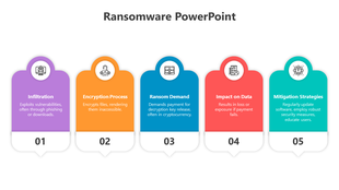 Ransomware slide showing five colored boxes with icons, each numbered and caption area inside.