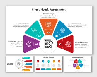 Client needs assessment infographic PPT slides detailing five stages in colorful different layout designs with descriptions.