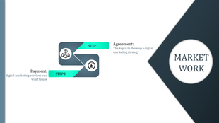 Online marketing presentation slide with steps labeled Agreement and Payment, featuring icons.