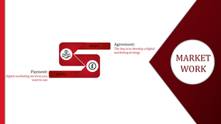 Red themed online marketing slide with step by step process for digital marketing, focusing on payment and agreement stages.