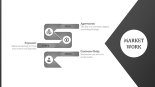 Three step flowchart in gray tones with icons, text descriptions, and a circular label on the right.