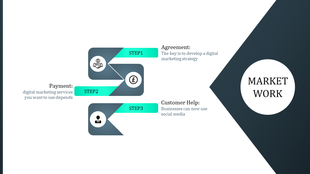 Three step flow with teal accents, icons, and a circular label on a dark gradient and white background.