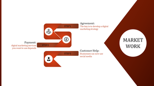 Orange themed online marketing presentation slide illustrating three steps agreement, payment, and customer help with icons.