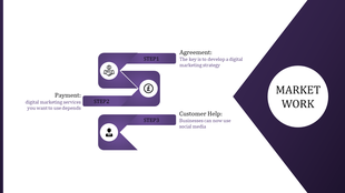 Online marketing slide showcasing three steps agreement, payment, and customer help, with a purple themed design.