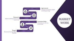 PowerPoint slide outlining the steps for online marketing, from developing strategies to targeting customers with icons.