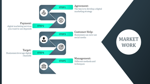Teal and gray slide showcasing five sequential steps with icons and text, representing marketing strategies.