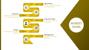 Five step online marketing process slide in yellow theme from agreement to management with icons and text.