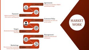 Six step online marketing process slide orange theme from agreement to marketing with icons.