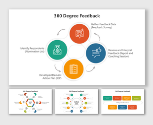 A pack of 360 degree feedback process slides with icons and text descriptions with different layout designs.