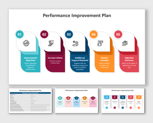 A pack of Performance Improvement Plan slides featuring five key components with different colorful layout designs and icons.