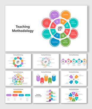 Teaching methodology slide deck wheel displaying methods like simulation, coaching, and team exercises in colored sections.