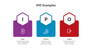 IPO examples diagram PowerPoint slide explaining the three stages in purple, blue, and red color with icons and descriptions.