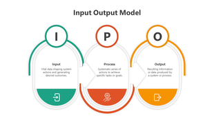 Three oval sections in green, orange, and yellow, connected by arrows, outlining the input, process, and output framework.