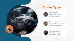 Image of stones with three categories like igneous, sedimentary, and metamorphic, each with icons and descriptions.
