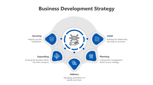 Central gear icon encircled by five rounded triangles in blue, representing business strategy steps.