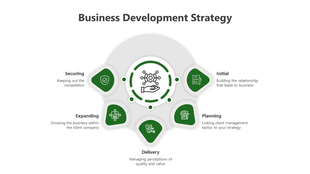 Five green icons for business stages encircling a central gear and hand graphic on a light gray background.