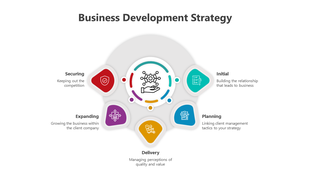  Business development strategy with six steps, each with icons and caption areas, arranged in a circular pattern.