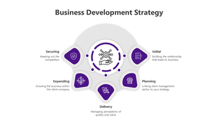 Business development strategy PowerPoint slide displaying five key steps from Securing to Initial with purple icons.