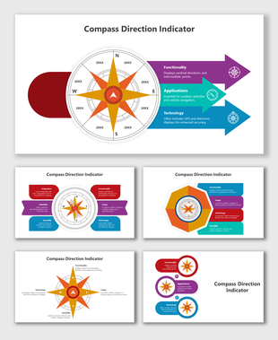 Slide deck with diagrams of a compass, showcasing its directional functionality, usage for navigation, and GPS.