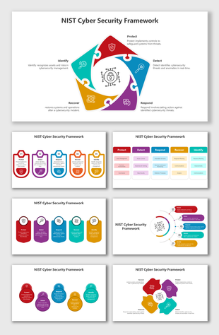 Cybersecurity framework slides featuring colorful diagrams with sections representing key security processes.