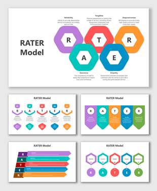 RATER Model slides displaying vibrant icons and text sections, emphasizing key service quality dimensions.