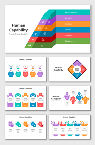 Slide deck showcasing human capabilities in layers, from passion and zeal to obedience, with icons representing each level.