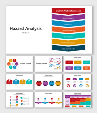 Hazard analysis slide deck flowchart with seven color-coded steps from establishing parameters to documenting results.