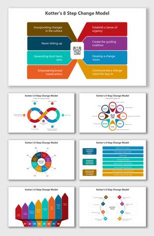 Slide deck visual of Kotter’s 8 Step change model, with eight colored sections arranged around a central icon.