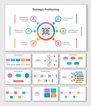 A strategic positioning template featuring a circle with six surrounding sections, each labeled with a key area.