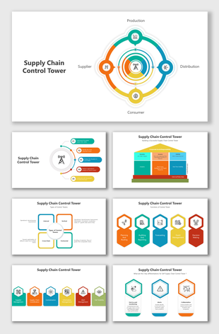 Slide deck with a circular layout of supply chain stages, followed by colorful hexagonal and rectangular shapes.