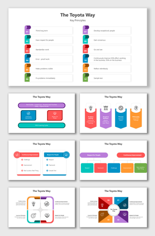 Slide deck showcasing key principles of the toyota way, with colorful boxes, diagrams and charts.