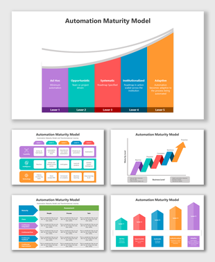 Automation maturity across five levels, from initial ad hoc automation to an adaptive, process driven automation approach.